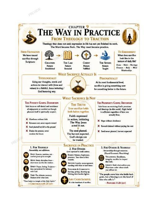 The Book of Sacrifice infographic page 6, a visual map tracing the common thread from Eden to the cross