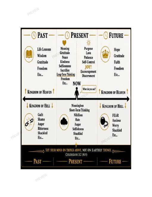 The Book of Sacrifice infographic page 7, a visual map tracing the common thread from Eden to the cross